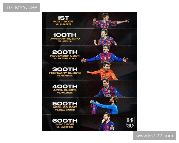 梅西生涯至今46冠回顾：巴萨生涯夺35冠，率阿根廷斩6冠